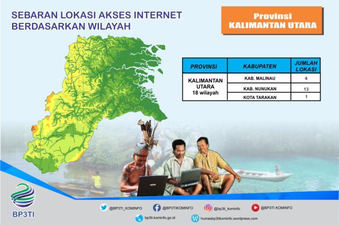 Infogrfais Sebaran Internet KALTRA (Utara).jpg